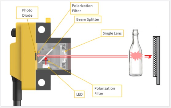 Beneficios de la óptica coaxial polarizada para detectar objetos claros